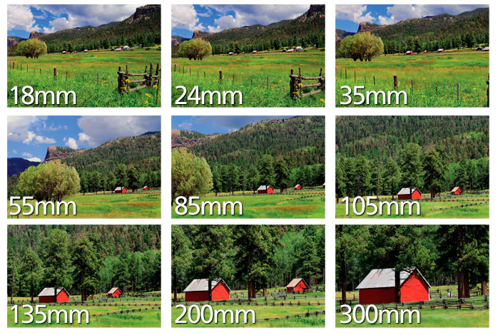 Photography stuff, explained simply